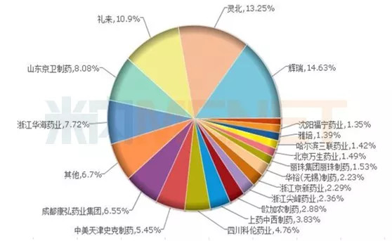 转:4个过亿产品,2个重磅新药,他要领跑神经系统用药市场?